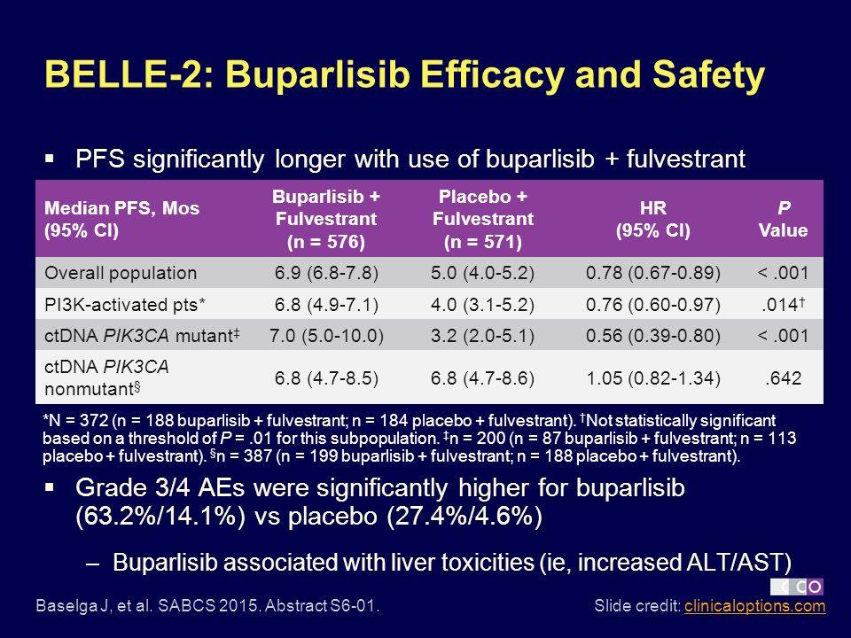 BELLE-2: Buparlisib Efficacy and Safety