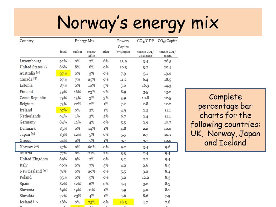 Basic facts - Norway Location: Northern Europe - ppt video online download