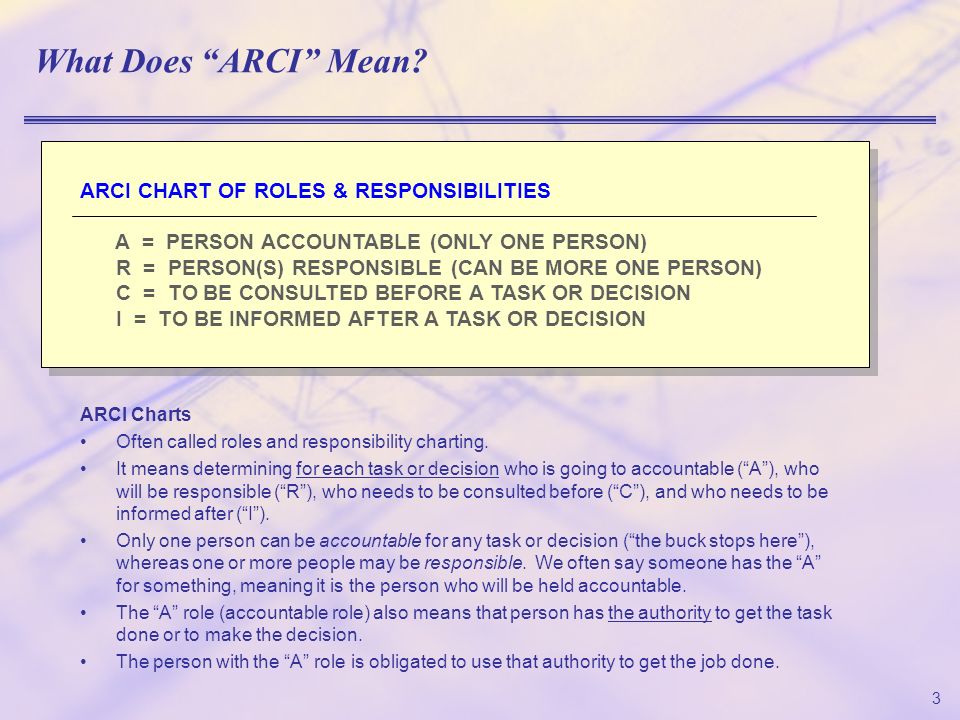 Arci Chart