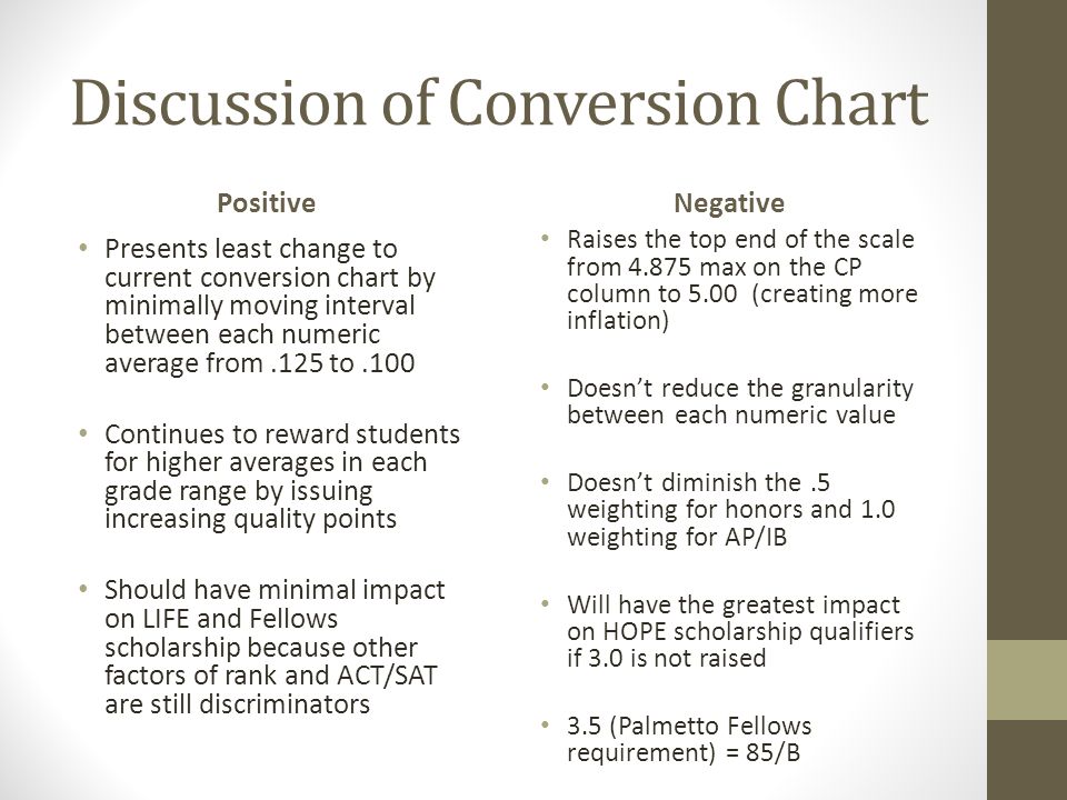 South Carolina Uniform Grading Scale Gpa Conversion Chart