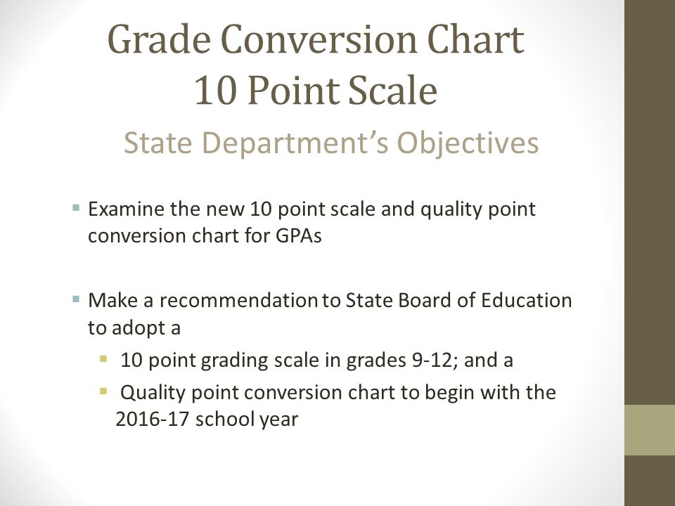 South Carolina Uniform Grading Scale Gpa Conversion Chart