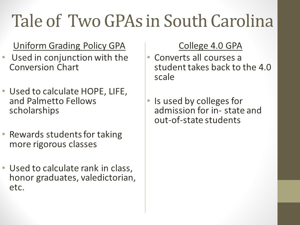 South Carolina Grading Scale Chart
