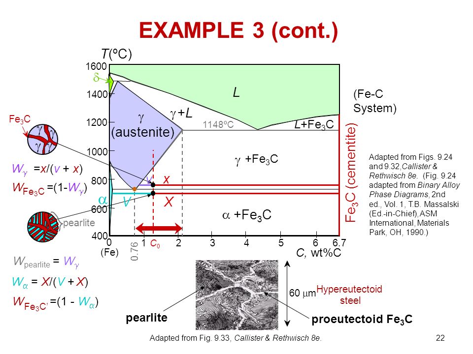 Fe Carbon Phase Diagram Ppt Video Online Download Fe Carbon Phase Diagram Ppt Video Online Download