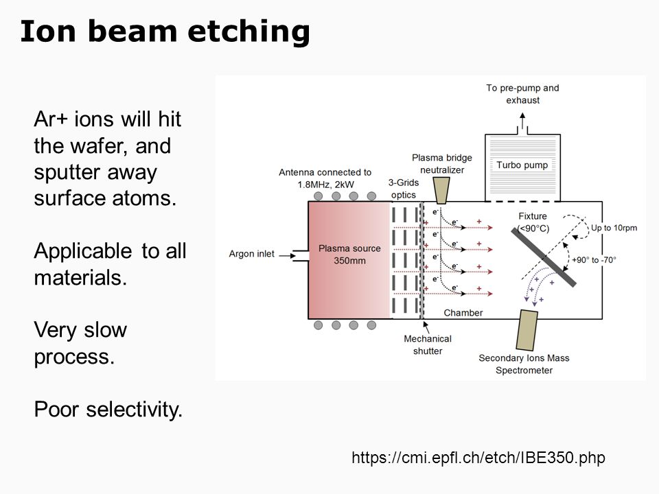 Etching Chapters 11 20 21 We Will Return To This Topic In Mems Ppt Video Online Download