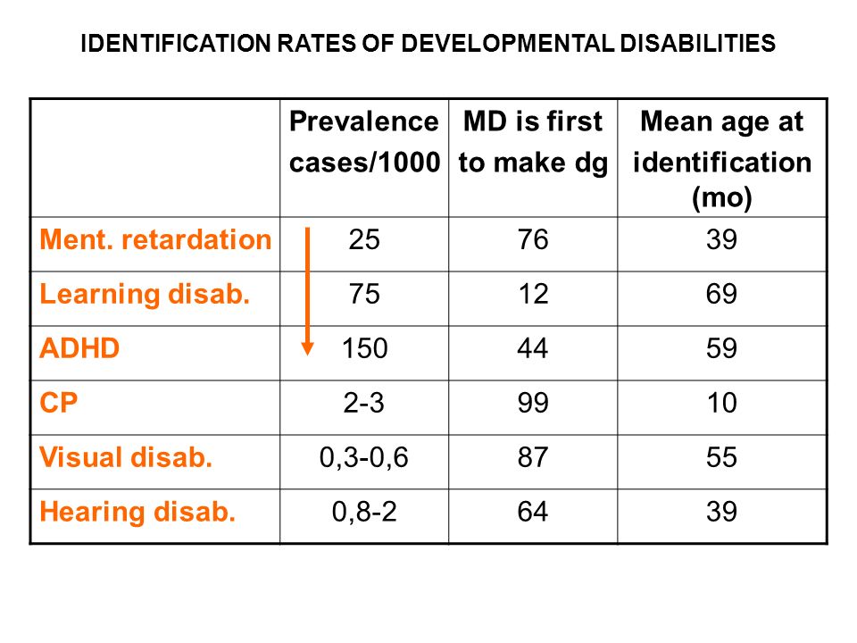 IDENTIFICATION RATES OF DEVELOPMENTAL DISABILITIES
