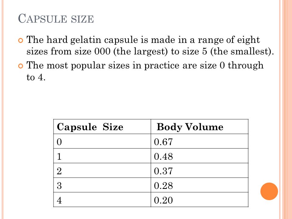 Gelatin Capsule Size Chart