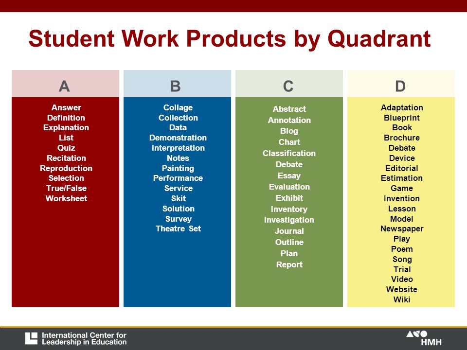 Student Work Products by Quadrant