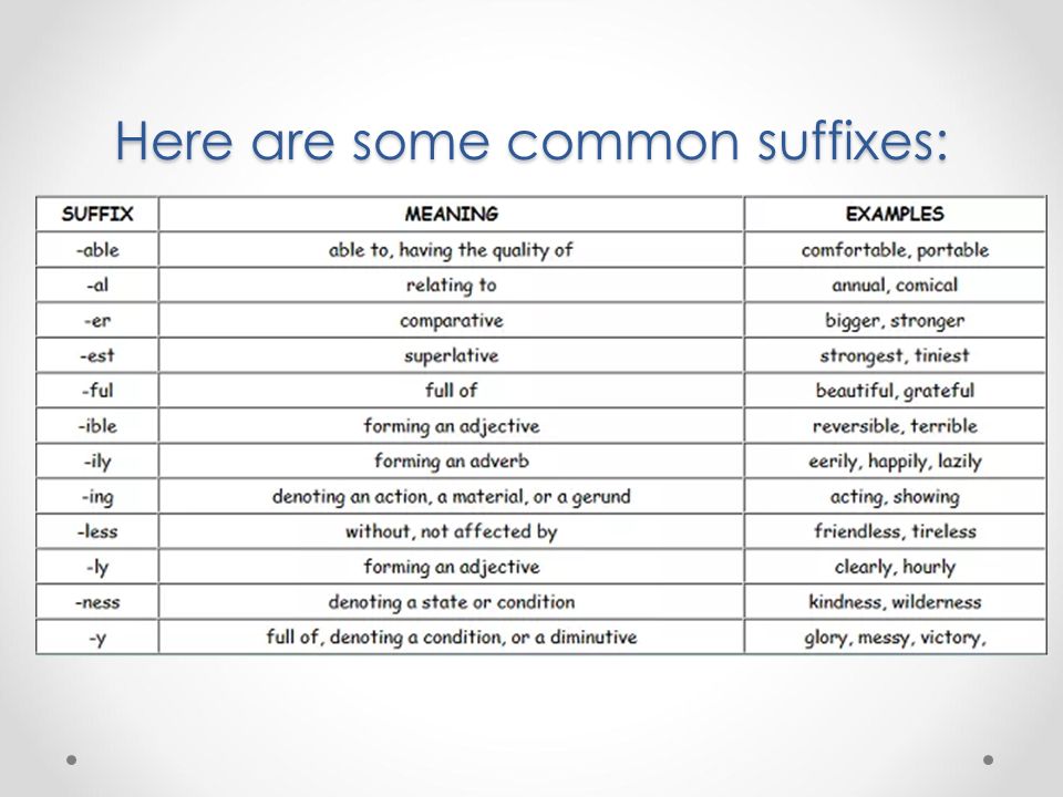 Adverb suffixes. Суффикс ible в английском языке. Adjective suffixes. Some suffix примеры. Adjective affixses.
