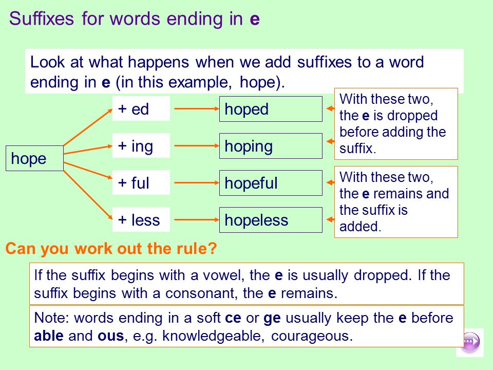 Words end with i. ESS суффикс в английском. Suffix Words.