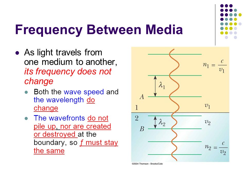 Frequency+Between+Media.jpg