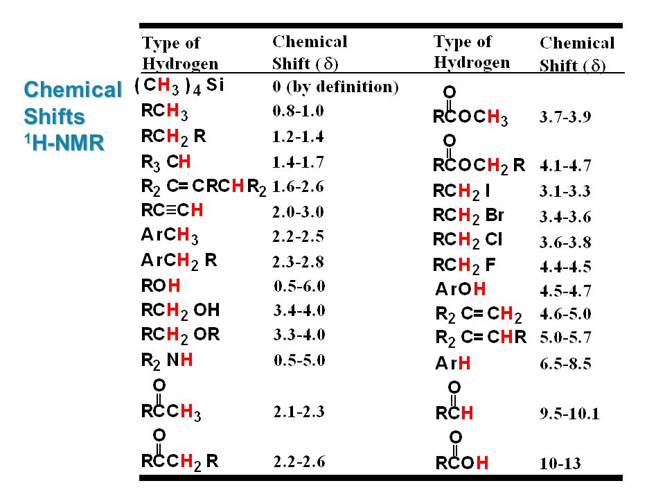 H Nmr Chemical Shift Chart