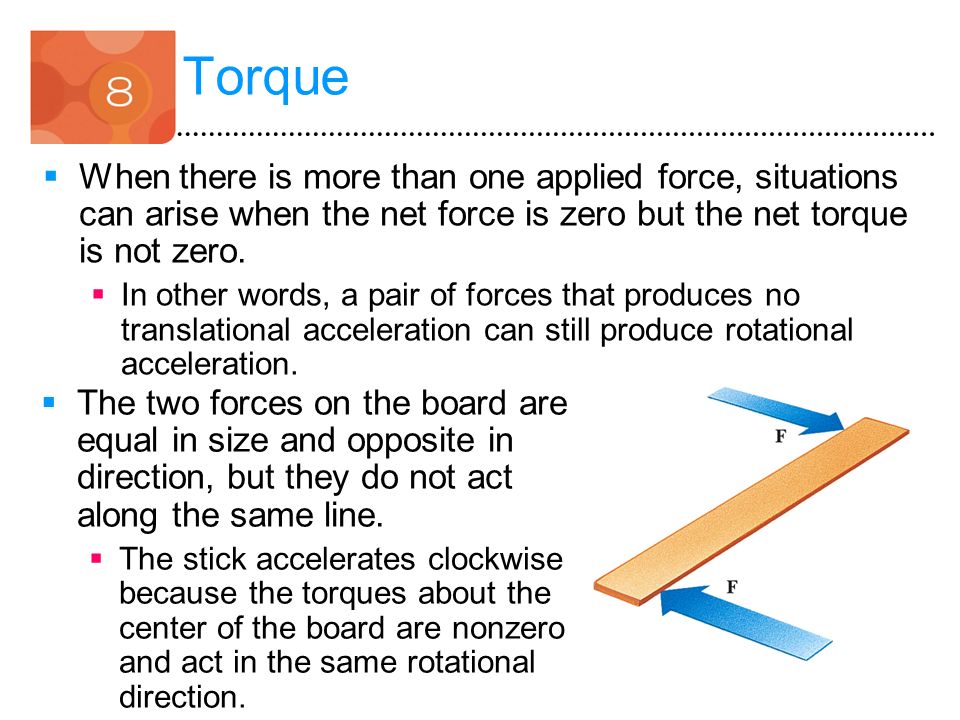 Rotation Ppt Download