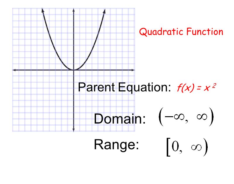 Parent Functions Constant Function Linear Identity Absolute Value Ppt Video Online Download Parent Functions Constant Function Linear Identity Absolute Value Ppt Video Online Download