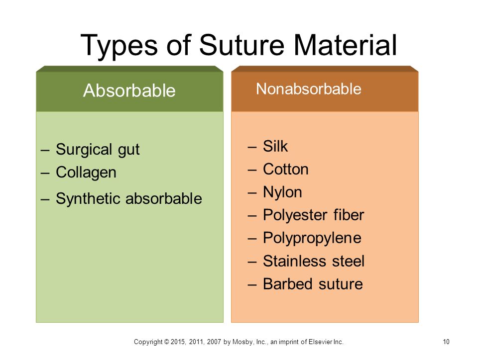 Types of Suture Material