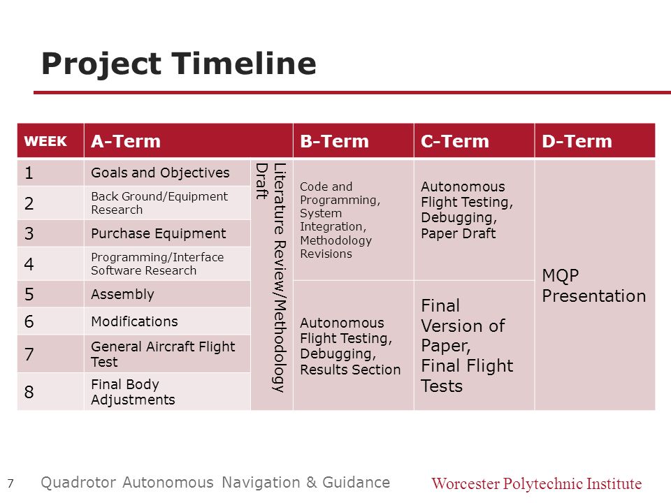 Project Timeline A-Term B-Term C-Term D-Term 1 MQP Presentation 2 3 4