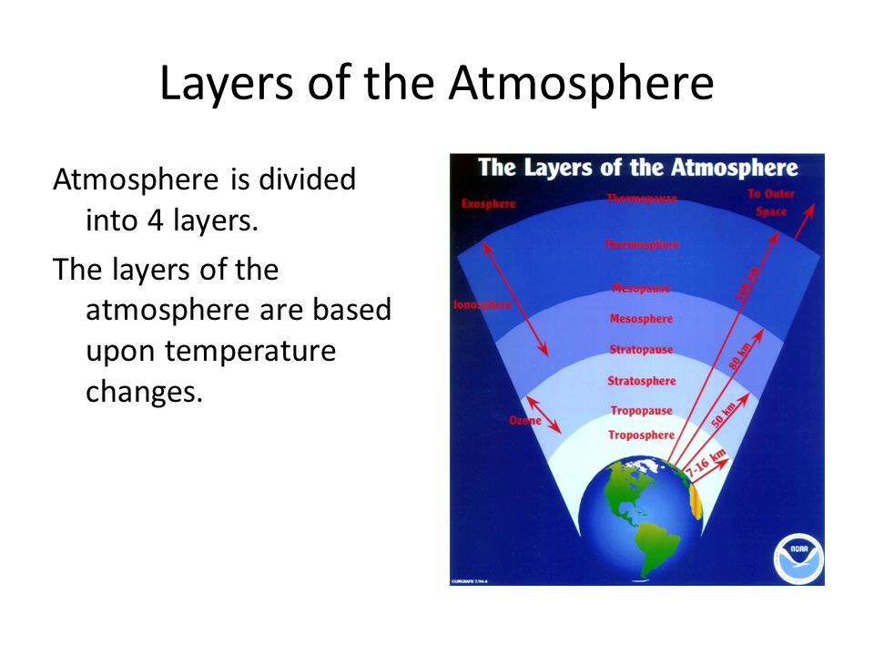 Why is the atmosphere divided into 4 layers?