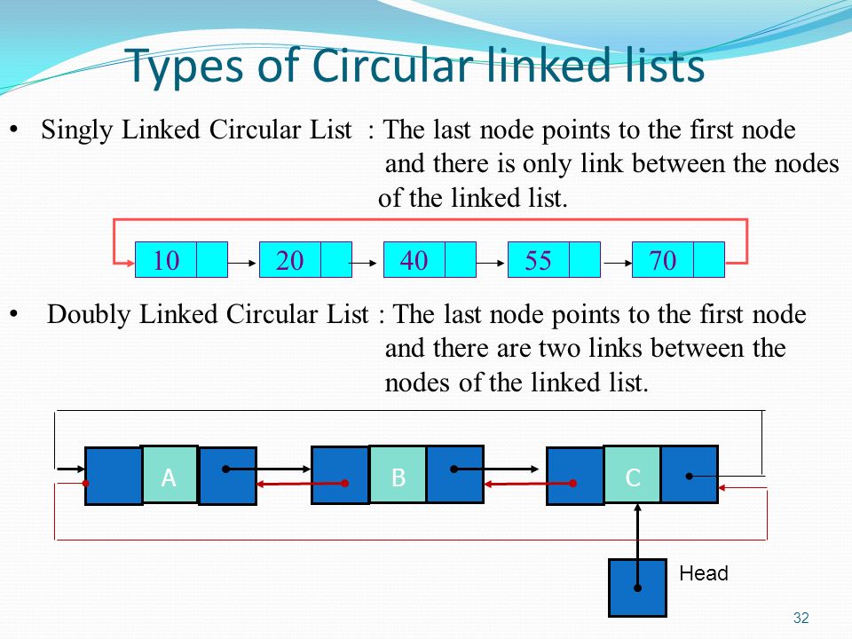 Linked Lists Ppt Video Online Download