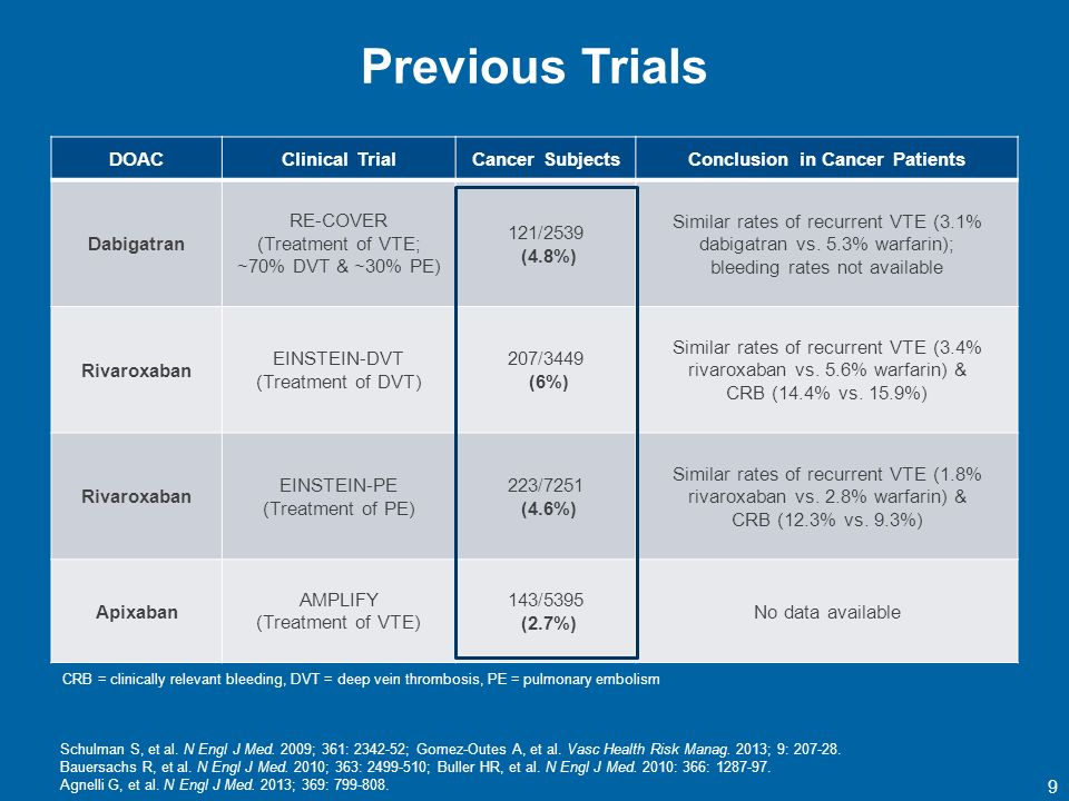 Evaluation of Direct Oral Anticoagulants for the Treatment of Venous ...