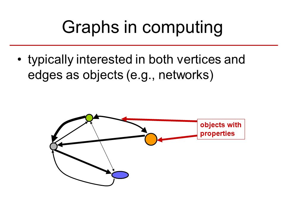 Abstract Data Types Built On Other Adts Ppt Download