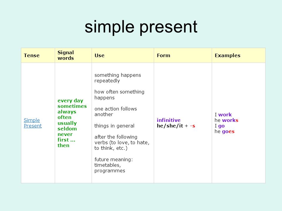 Present or past tense forms. Present simple Tense Signal Words. Signal Words present simple past Tenses. Past simple present simple Signal Words. Present simple Signal Words.