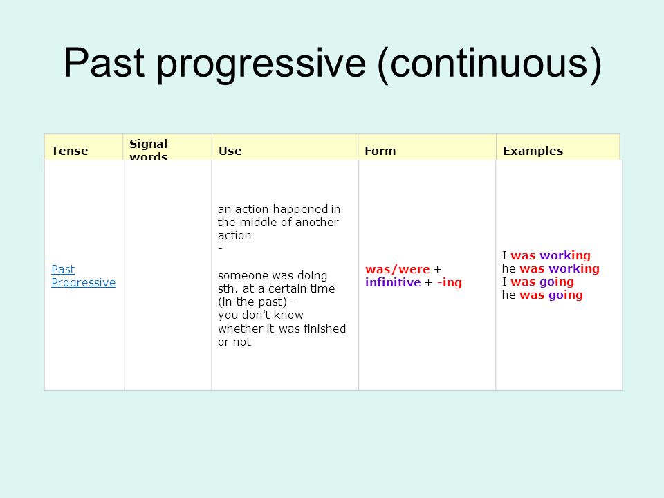 Past progressive form. Паст континиус прогрессив. Паст прогрессив таблица. Паст прогрессив тенс. Паст прогрессив в английском языке.