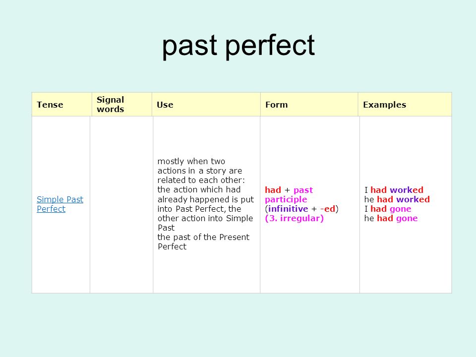 Happen past perfect. Past perfect simple маркеры. Past perfect Continuous Signal Words. Past perfect Tense маркеры. Past perfect Signal Words.