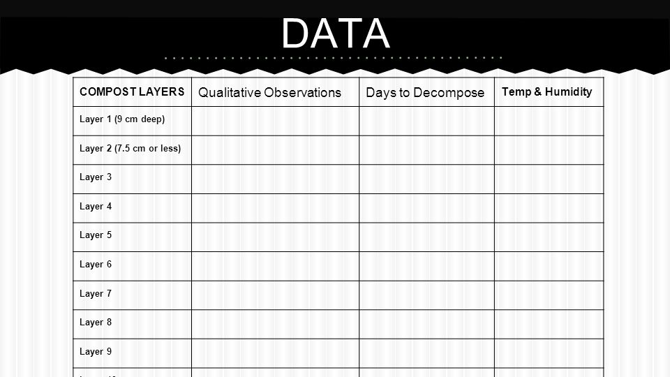 DATA Qualitative Observations Days to Decompose COMPOST LAYERS