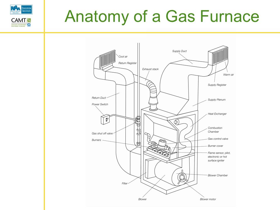 Conventional Furnaces  EGEE 102: Energy Conservation and Environmental  Protection