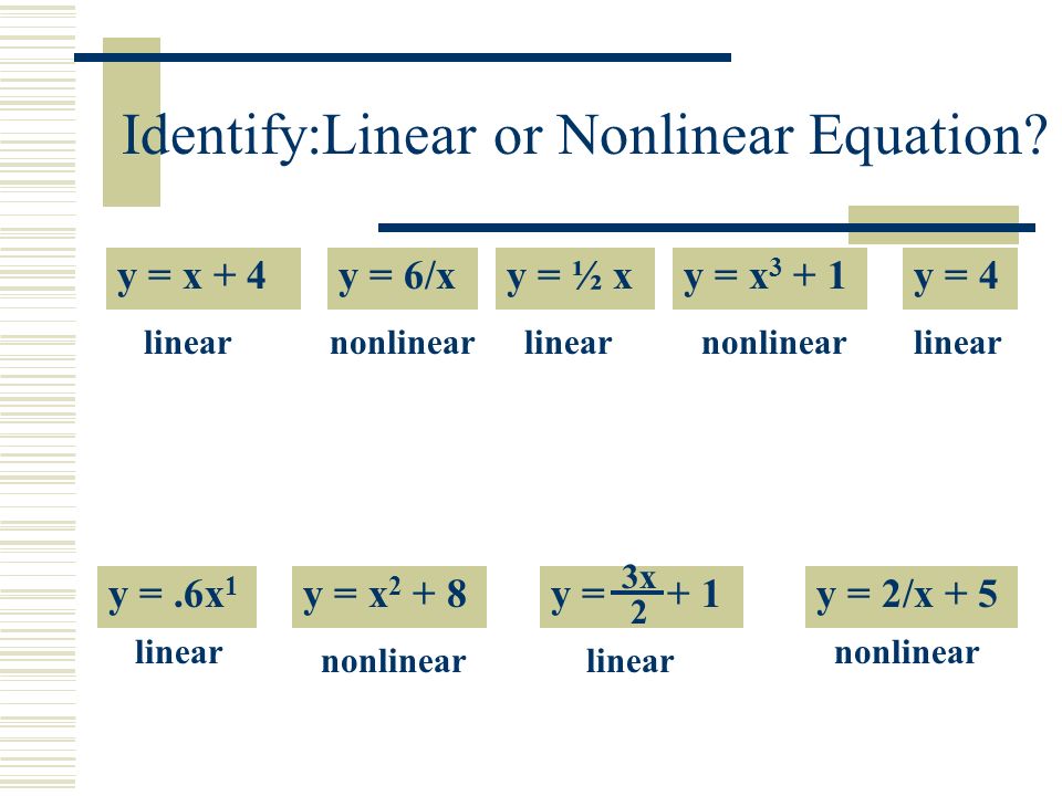 Linear and nonlinear functions