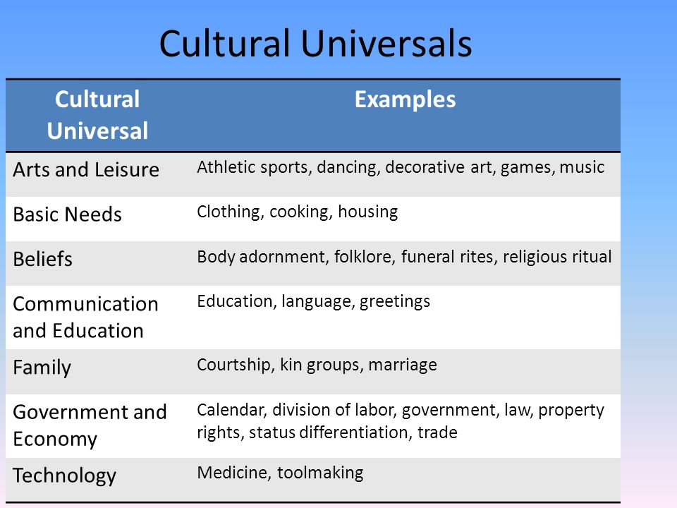 cultural universals examples