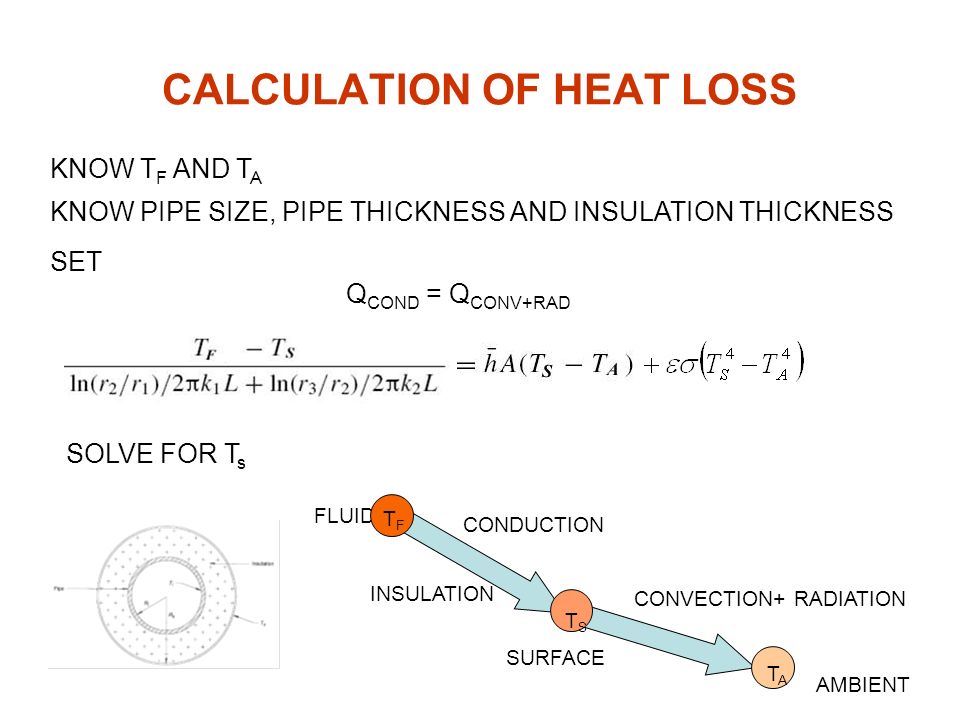 Steam Pipe Insulation Thickness Chart