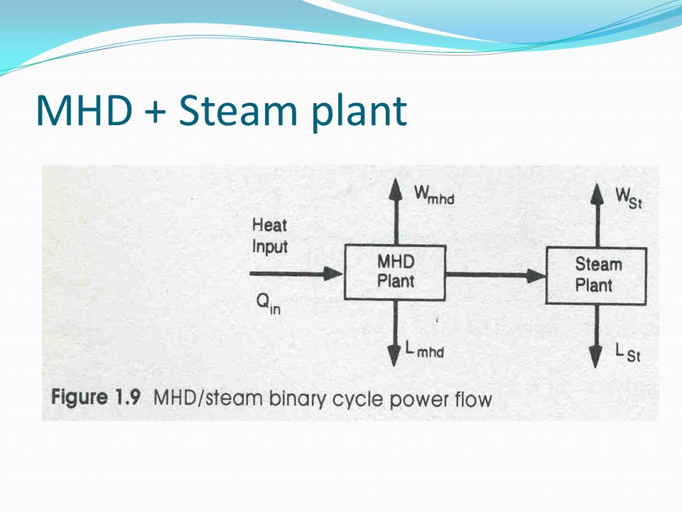 Magneto hydrodynamic (MHD) Power Generation - ppt video online download