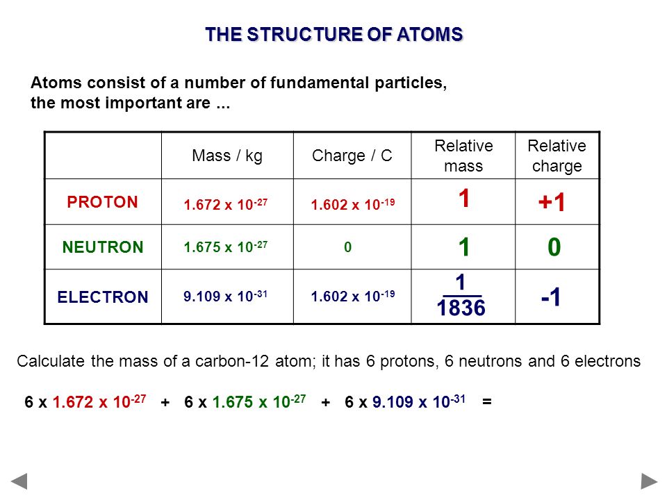 1.1.2 Atomic Structure • Describe protons, neutrons and electrons. - ppt  video online download