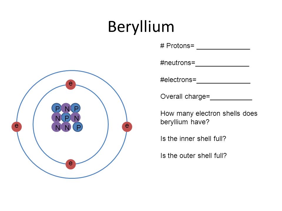 Протон 6 нейтрон 6 элемент. Бериллий протоны нейтроны электроны. Proton and Neutron. Фейнмановские диаграммы Протон нейтрон. Beryllium number of Protons.