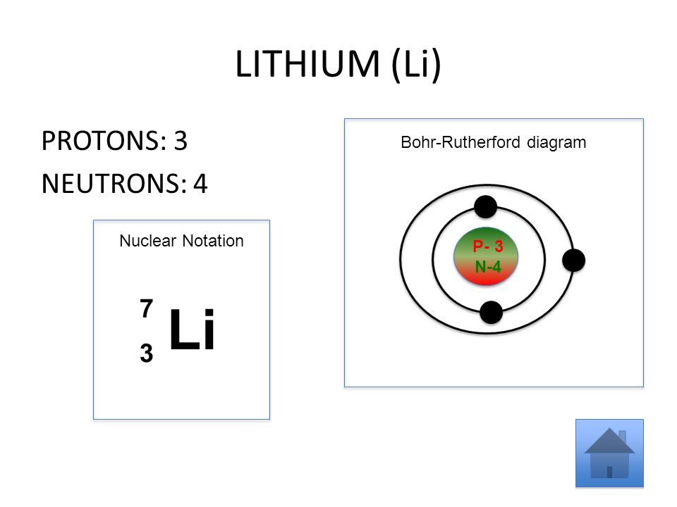 Бром электроны протоны. Литий нейтроны. Протоны и электроны лития. Нейтроны лития. Литий протоны нейтроны электроны.