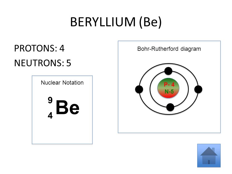 Нейтроны в атоме брома. Строение атома бериллия в ядре которого 4 Протона и 5 нейтронов. Строение ядра атома бериллия. Нарисуйте схематически строение атома бериллия. Нарисуйте строение атома бериллия в ядре 4 Протона и 5 нейтронов.