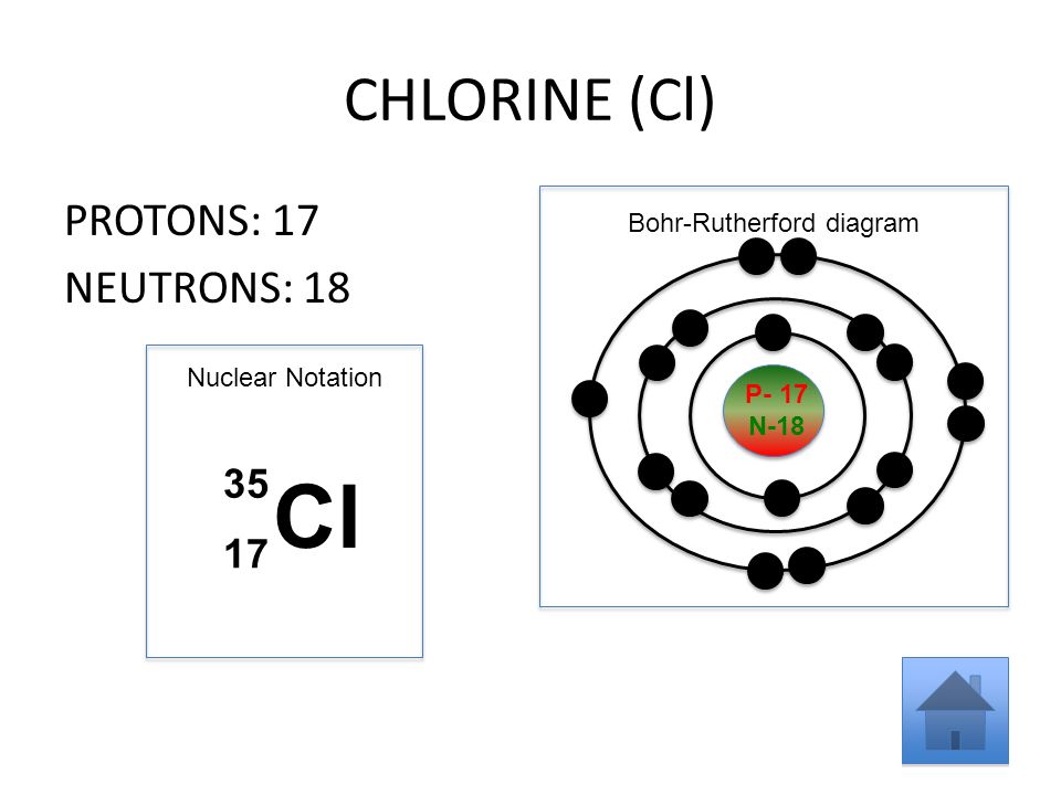 Количество протонов фтора. Фосфор протоны нейтроны. Протоны нейтроны электроны. Фосфор протоны нейтроны электроны. Схема строения атома аргона.
