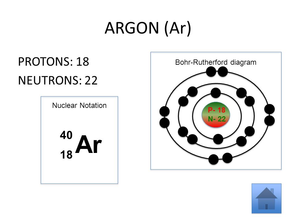 Using The Main Group Elements Of The Periodic Table To Draw Bohr Rutherford Diagrams He Ppt Download