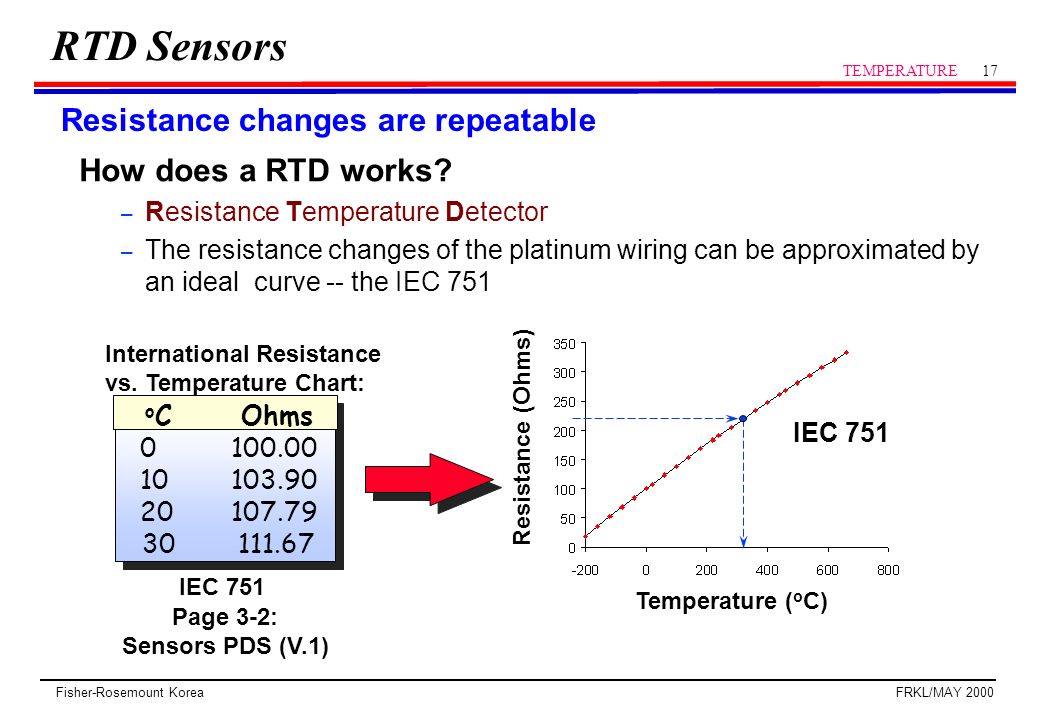 Rtd Temperature Resistance Chart