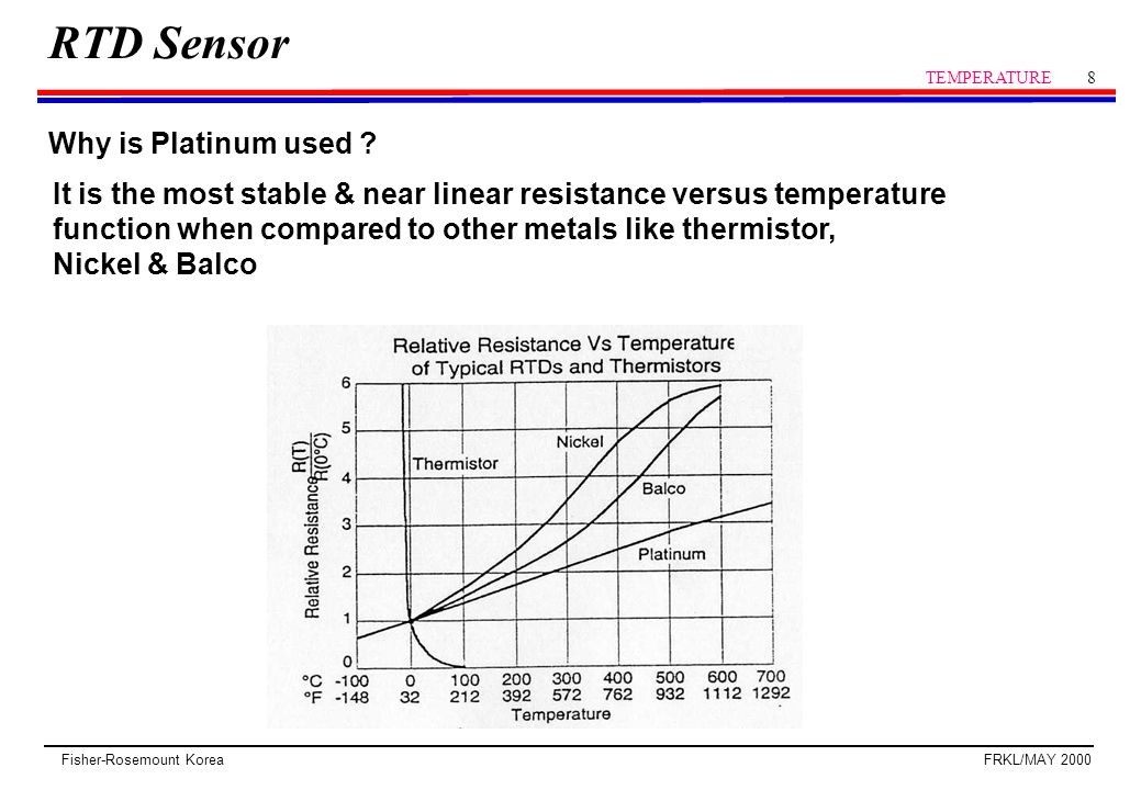 Resistance Versus Temperature Chart