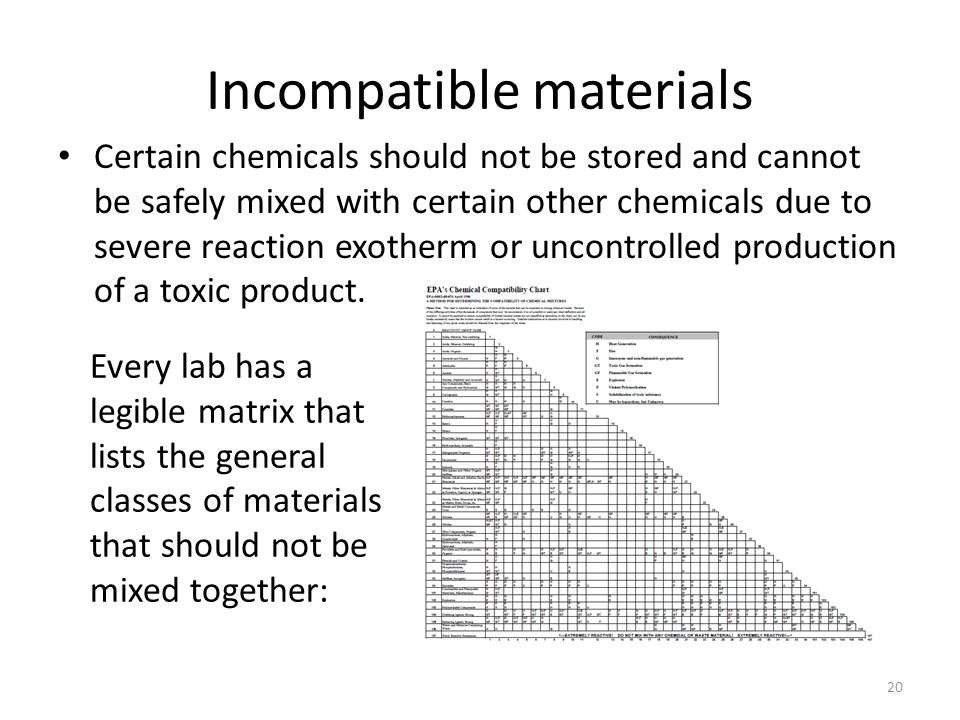 Laboratory Chemical Compatibility Chart