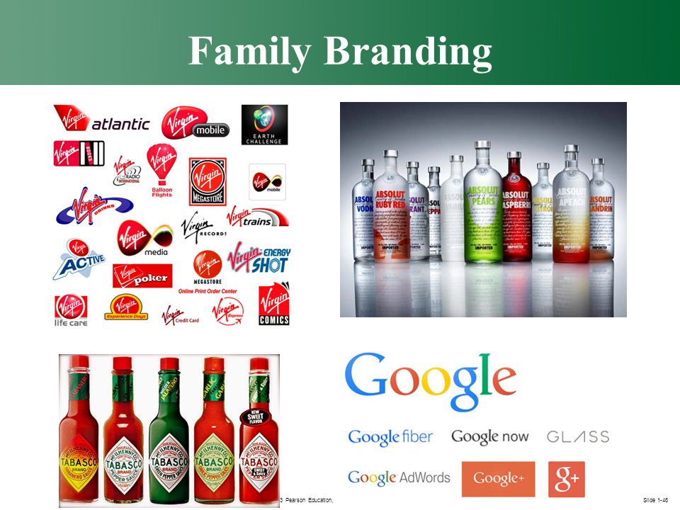 Product and Service Strategy and Brand Management - ppt video online  download