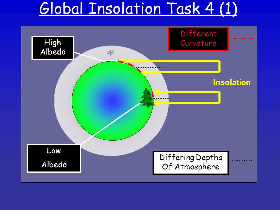 Global Insolation Task 4 (1)