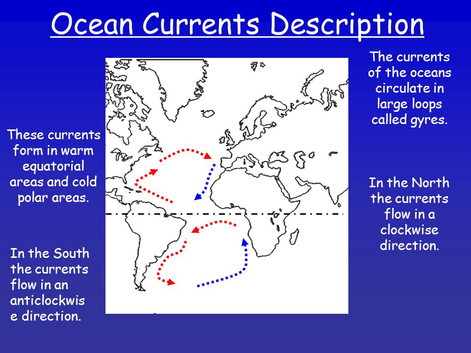 Ocean Currents Description