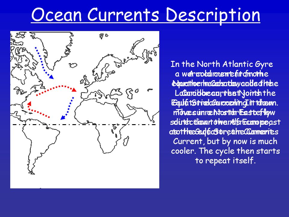 Ocean Currents Description