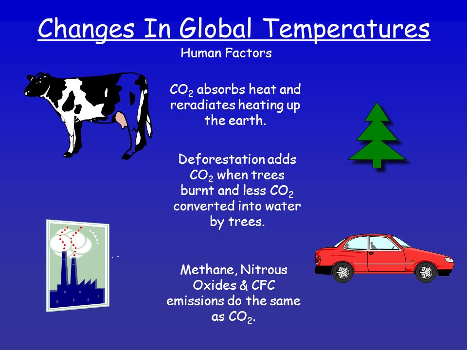 Changes In Global Temperatures