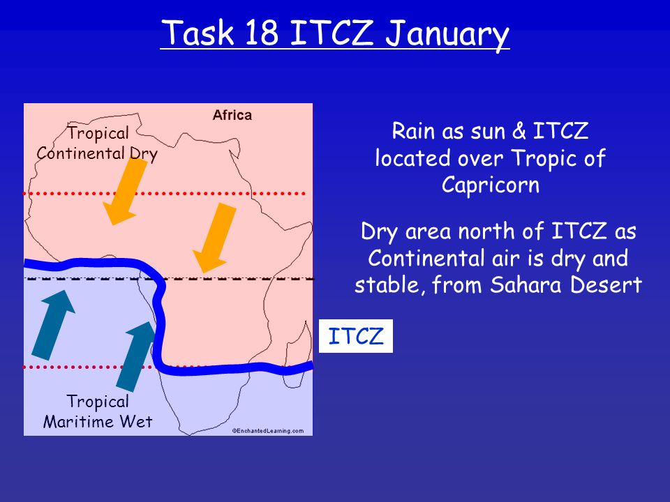 Task 18 ITCZ January Rain as sun & ITCZ located over Tropic of Capricorn. Tropical Continental Dry.