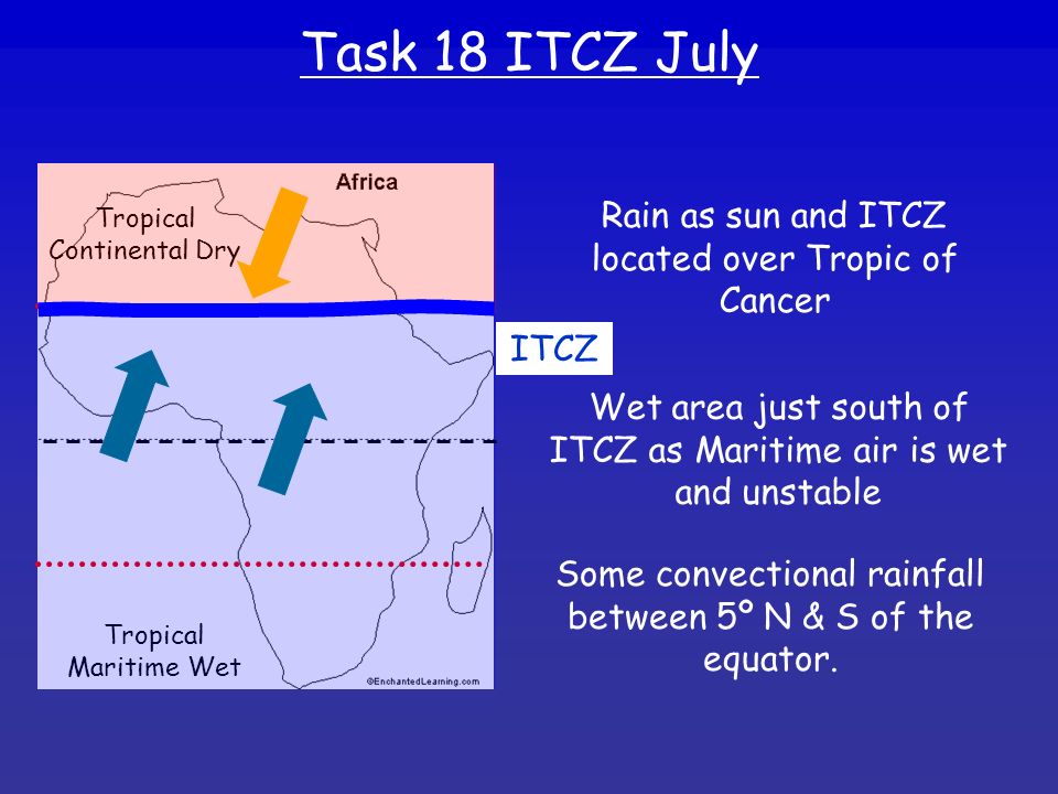 Task 18 ITCZ July Rain as sun and ITCZ located over Tropic of Cancer