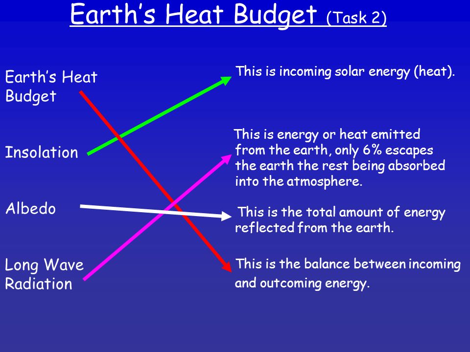 Earth’s Heat Budget (Task 2)