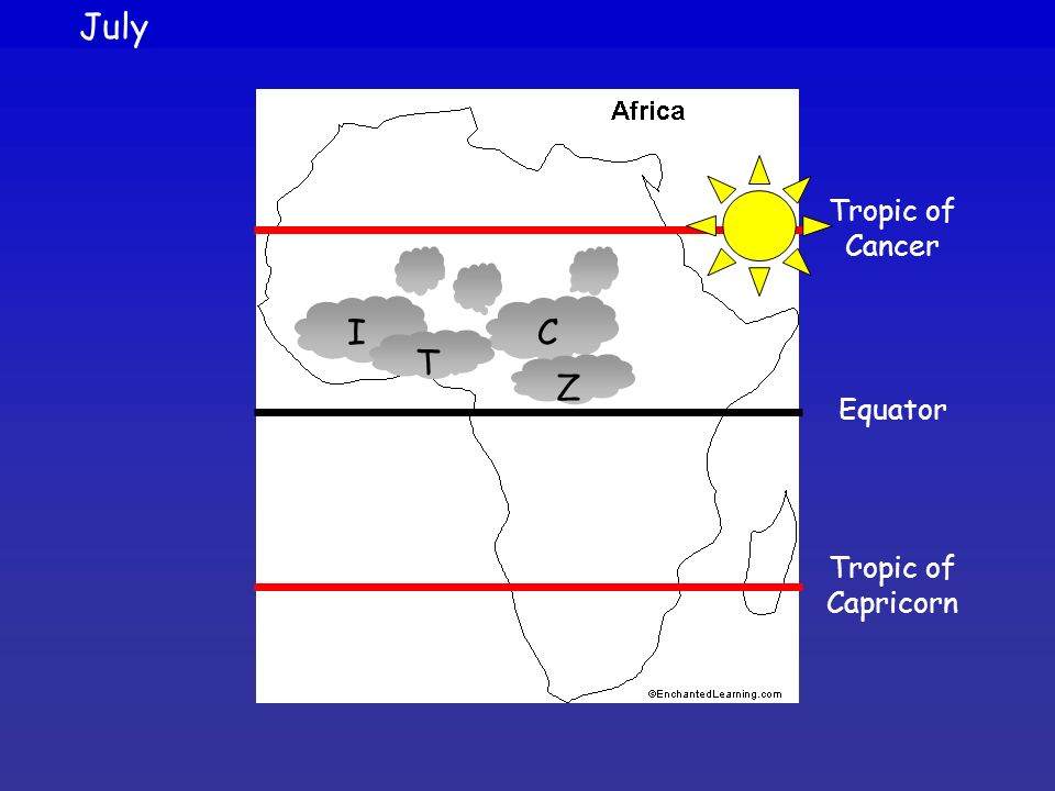 July Tropic of Cancer I C T Z Equator Tropic of Capricorn